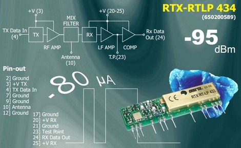 Aurel Low Power Digital Data SAW Transceiver RTX-RTPL 434