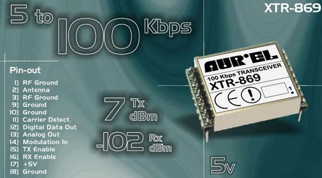 Aurel XTR-434     434 MHz 5mW  High Speed FM Radio Transceriver